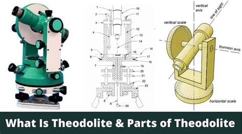 Transit Theodolite: Types, Parts, Uses, and .
